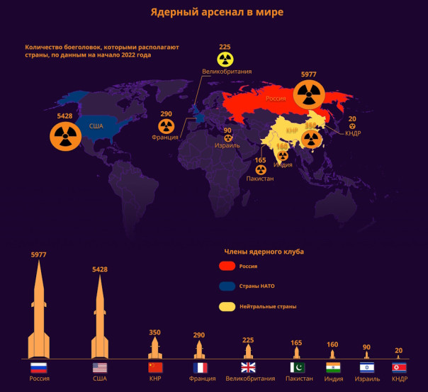 Договор СНВ-3: есть ли смысл в следовании количественным ограничениям?