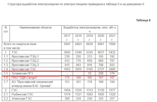 "Разворовывание последних крох" советского наследия на Ярославщине потрясает масштабом. Или "на последнем издыхании"&hellip;