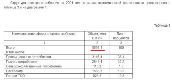"Разворовывание последних крох" советского наследия на Ярославщине потрясает масштабом. Или "на последнем издыхании"&hellip;