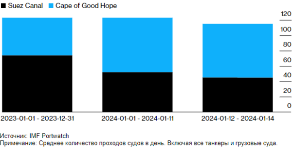 Скотт Риттер: Как США вводят мир в заблуждение относительно своего участия в Йемене
