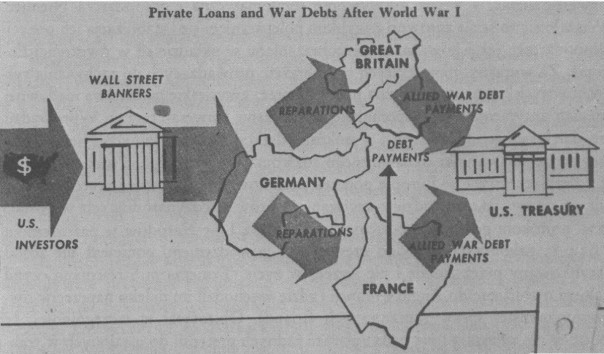 100 лет &laquo;Плана Дауэса&raquo;: забывать нельзя. Валентин Катасонов