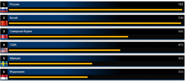 Хуситы ещё одно британское корыто утилизировали