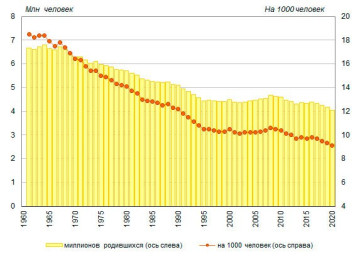 Европа вымирает: экономический кризис, миграция и пропаганда глобалистов