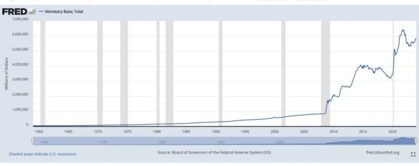 Майкл Снайдер: Дух Веймара - Денежная база Америки выросла в 6 раз с 2008 года