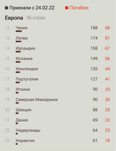 На кладбищах в Европе множатся могилы погибших на Украине наемников