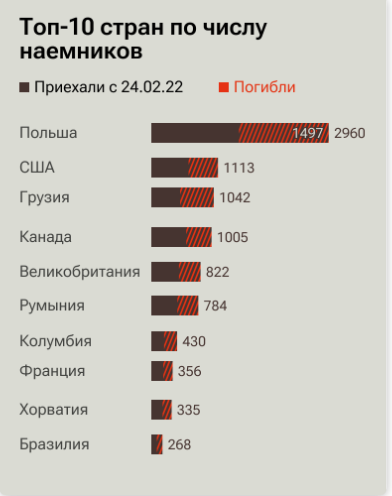 На кладбищах в Европе множатся могилы погибших на Украине наемников
