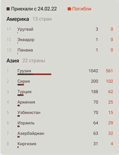 На кладбищах в Европе множатся могилы погибших на Украине наемников