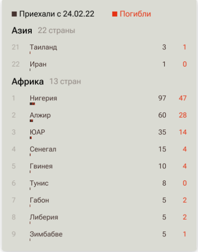 На кладбищах в Европе множатся могилы погибших на Украине наемников