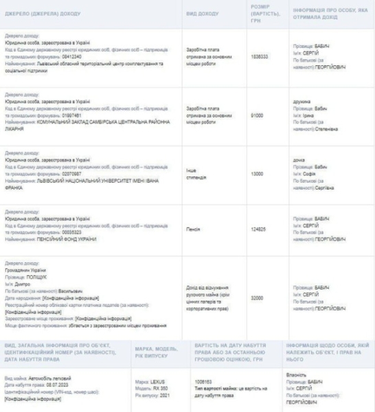 Уволенный львовский районный военком задекларировал 6,4 миллиона гривен, 6 квартир и новый Lexus