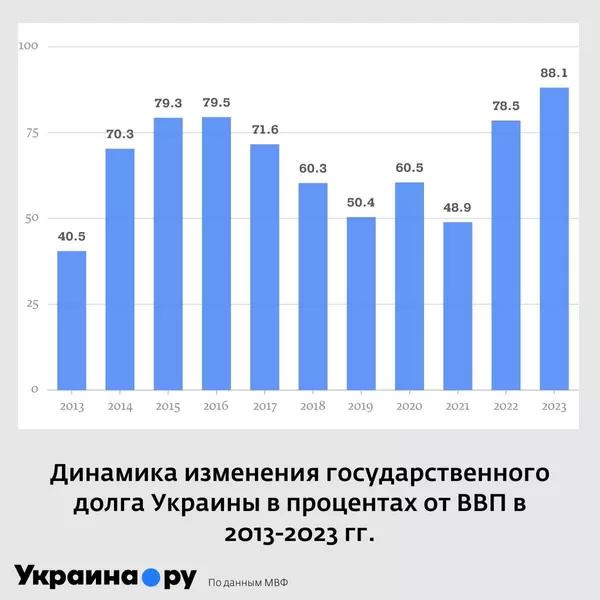 Все потери Украины за 10 лет: экономические последствия Майдана
