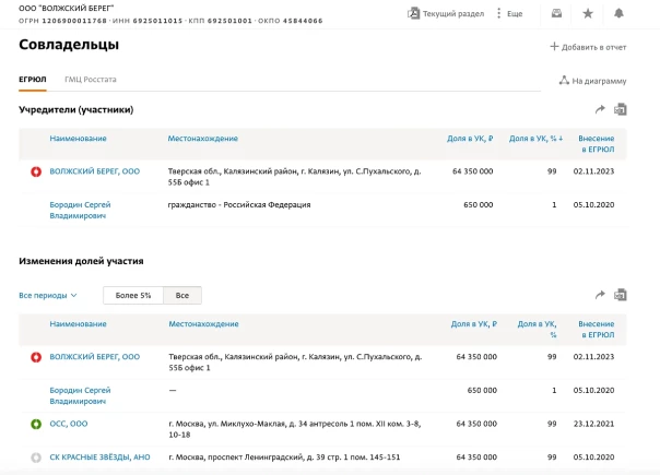 Не просто кум: Как приятель замминистра Иванова курировал военные стройки и делил бизнес с его женой