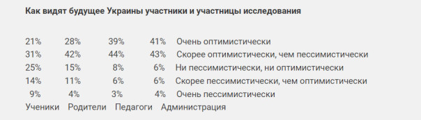 О возможности &laquo;бандерюгенда&raquo; и &laquo;всеобщей жажды перемоги&raquo;