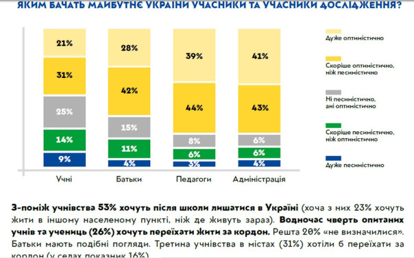 О возможности &laquo;бандерюгенда&raquo; и &laquo;всеобщей жажды перемоги&raquo;