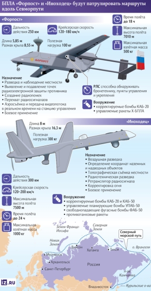 Поставили «Форпост»: за Камчаткой и Севморпутем присмотрят беспилотники
