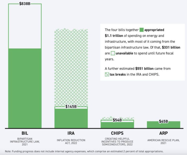 Атомная энергетика и провал &laquo;Зелёного нового курса&raquo;