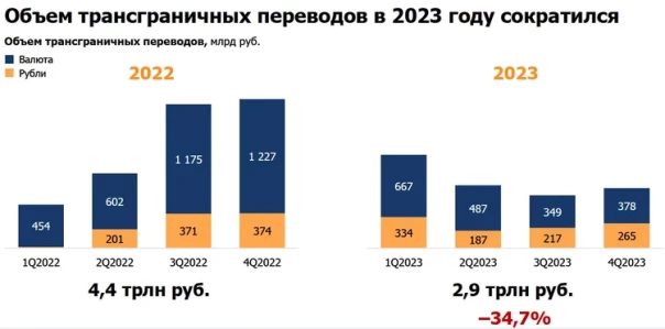 "Держать деньги за границей стало опасно": богатые россияне вернули в экономику страны триллионы рублей