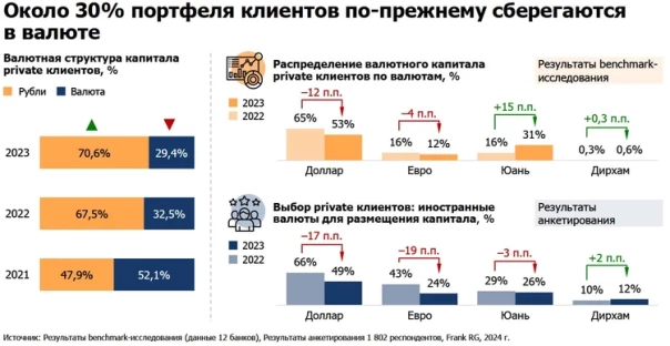 "Держать деньги за границей стало опасно": богатые россияне вернули в экономику страны триллионы рублей