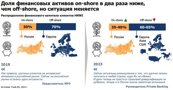 "Держать деньги за границей стало опасно": богатые россияне вернули в экономику страны триллионы рублей