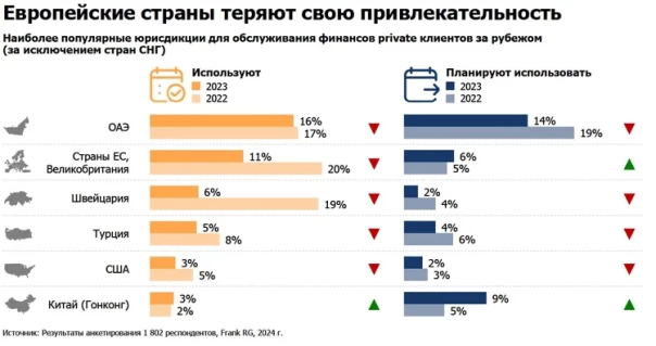 "Держать деньги за границей стало опасно": богатые россияне вернули в экономику страны триллионы рублей