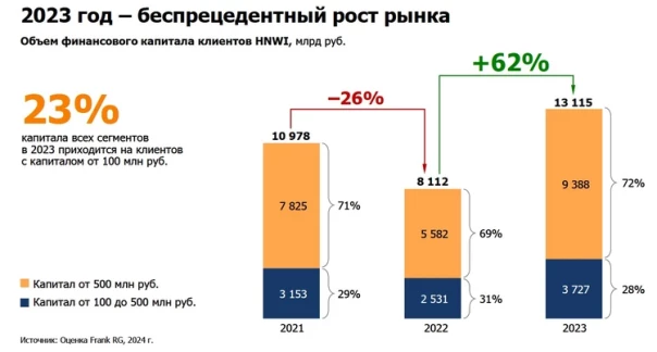 "Держать деньги за границей стало опасно": богатые россияне вернули в экономику страны триллионы рублей
