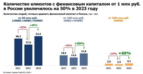 "Держать деньги за границей стало опасно": богатые россияне вернули в экономику страны триллионы рублей
