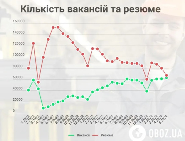 Экономика Украины на грани краха, войну будут оплачивать за счёт простых украинцев