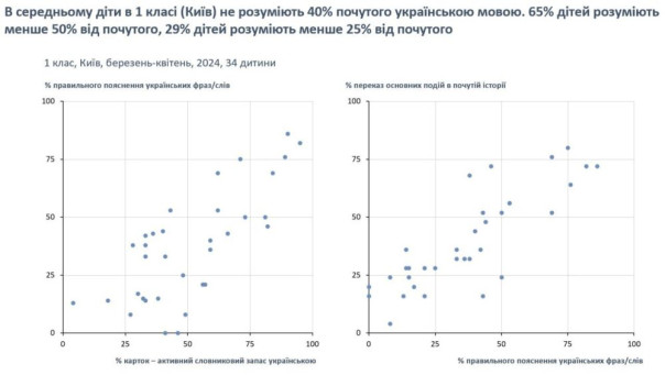 Как дебилизируют население Украины