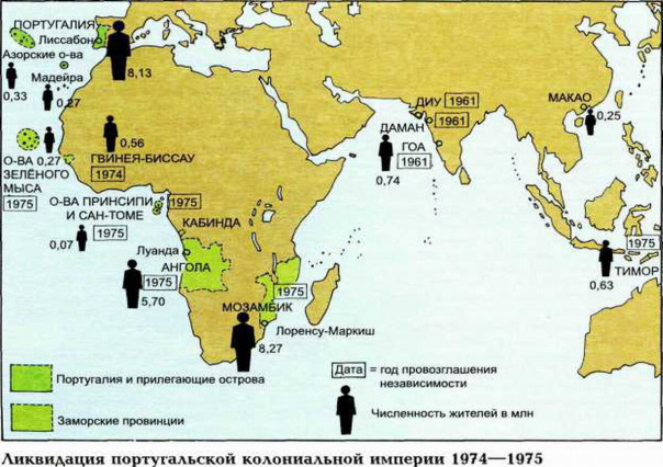 Призывая к &laquo;братству&raquo; с бывшими колониями, Лиссабон отвергает выплату им репараций