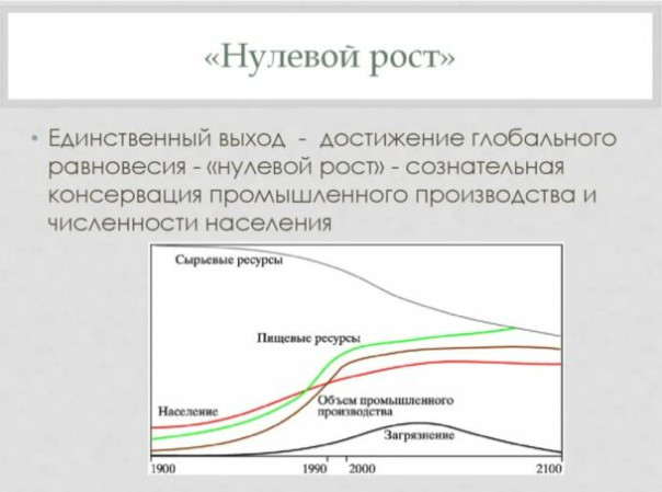 Запад от "нулевого роста" к "деградации"