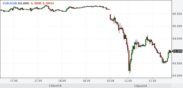 Дикие экономические ужасы