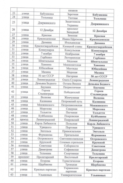 В Бердянске вернули исторические названия улицам, переименованным после госпереворота