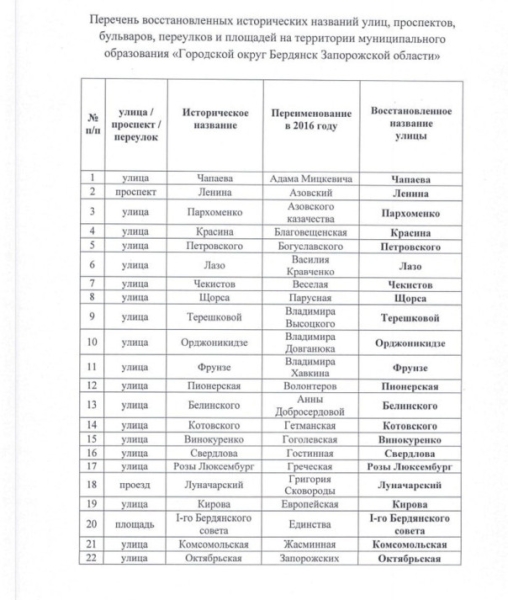 В Бердянске вернули исторические названия улицам, переименованным после госпереворота
