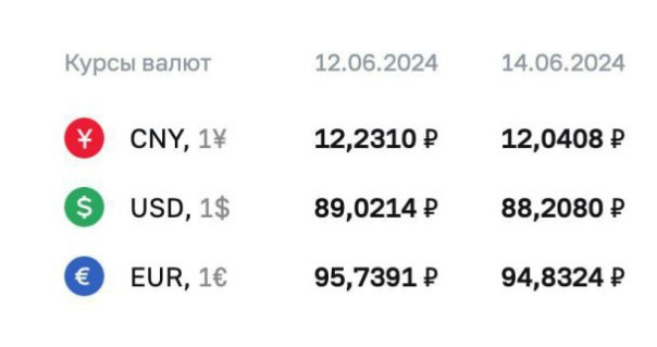 В Центробанке рассказали, как будут устанавливать официальные курсы доллара и евро