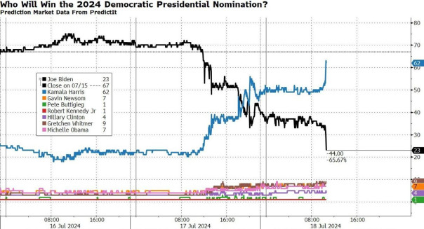 Хроника вчерашней политической смерти Джо Байдена