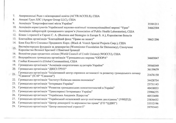 На Украине забронировали от призыва работников организаций с западными грантами