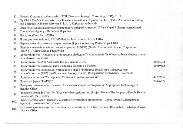 На Украине забронировали от призыва работников организаций с западными грантами