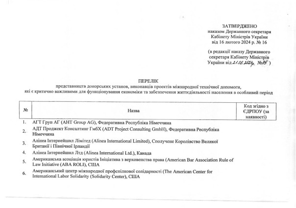 На Украине забронировали от призыва работников организаций с западными грантами