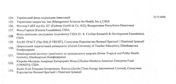 На Украине забронировали от призыва работников организаций с западными грантами