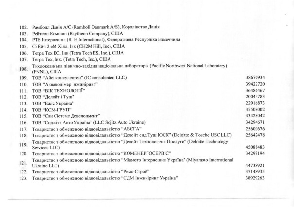 На Украине забронировали от призыва работников организаций с западными грантами