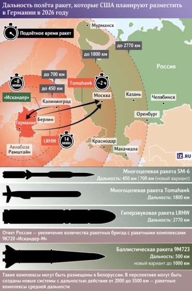 Ракетное предложение: чем Россия ответит на американское оружие в Германии