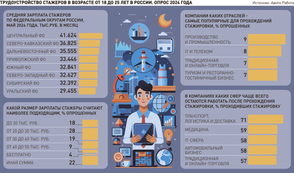 РГ: Кадровый голод меняет рынок труда: соискатель важнее работодателя, он формулирует условия и предложение