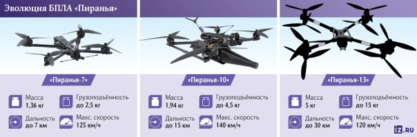 Служба в доставке: разработан БПЛА для дистанционного минирования