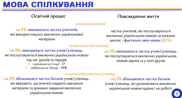 Внезапно: русский язык на Украине восстанавливает позиции
