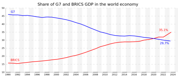 БРИКС: на путях выработки единой внешнеэкономической политики