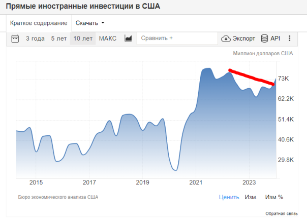 Как после Второй Мировой не вышло. План англосаксов терпит неудачу, деньги из ЕС пошли в БРИКС