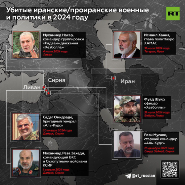 О подготовке к возможному сворачиванию на Ближнем Востоке проекта Израиль