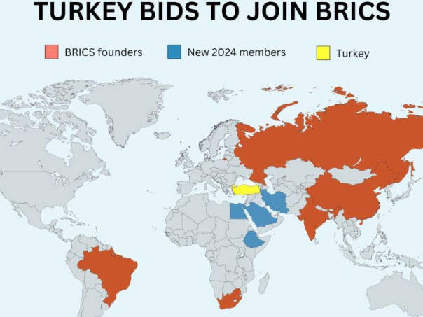 О чём смысл возможного членства Турции и Азербайджана в БРИКС?