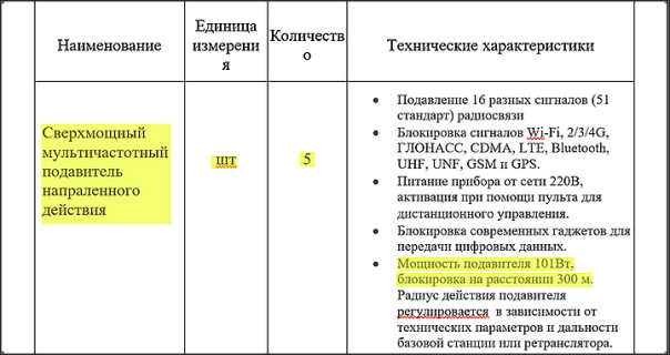 "Пока мы их не трогаем, проверок сверху не будет": Правда сотрудника колонии о шикарной жизни заключённых боевиков-мигрантов