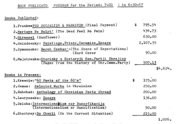 Сыграть по нотам: как ЦРУ спонсировали украинский национализм