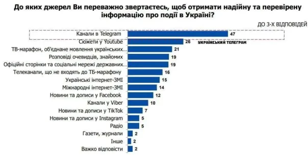 Телемарафон без ручки: нести тяжело, а бросить страшно. Пропаганда Зеленского достала даже Запад